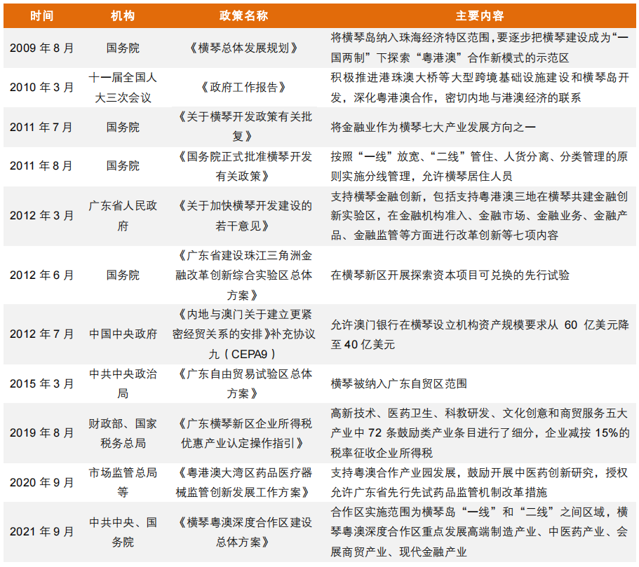 横琴粤澳深度合作区政策解读