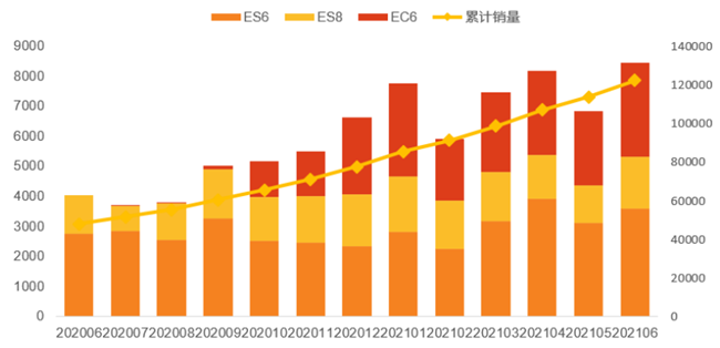 蔚来汽车什么时候在香港上市 蔚来汽车什么时候在香港上市
