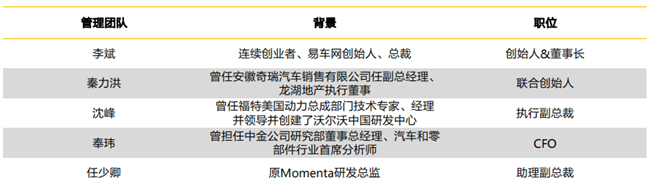 蔚来汽车什么时候在香港上市 蔚来汽车什么时候在香港上市
