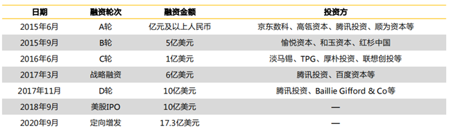 蔚来汽车什么时候在香港上市 蔚来汽车什么时候在香港上市