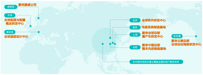 蔚来汽车什么时候在香港上市 蔚来汽车什么时候在香港上市