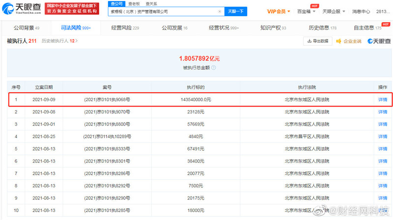蛋壳公寓被强制执行1.4亿