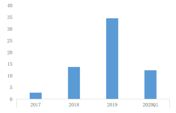蛋壳公寓被强制执行1.4亿