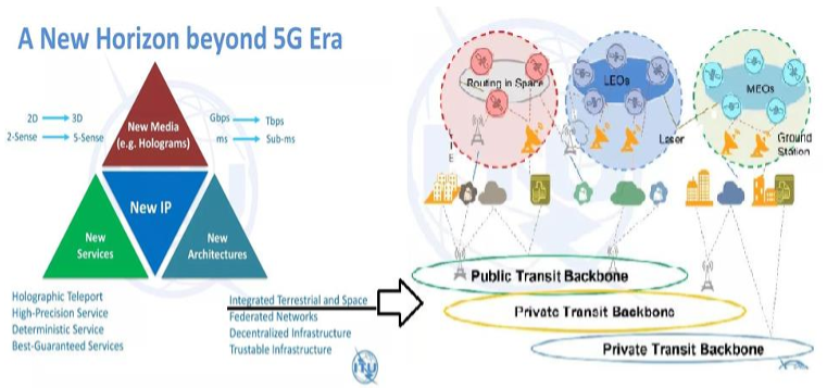 6G网络什么时候出