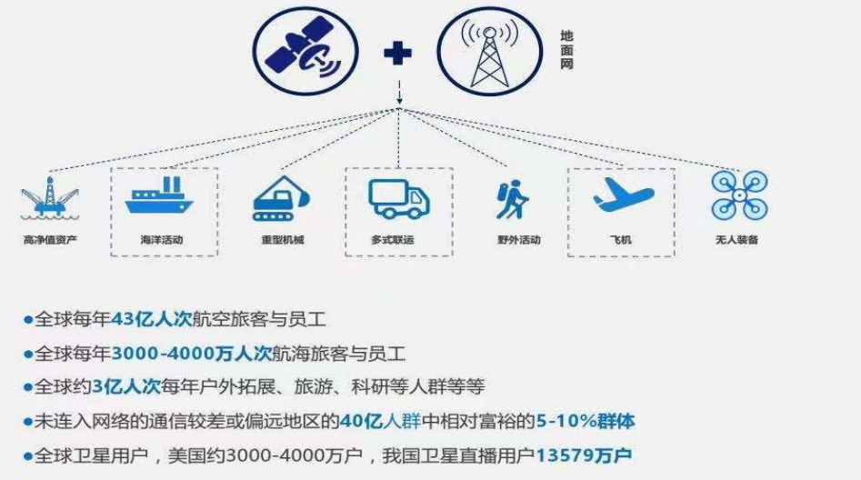 6G网络什么时候出