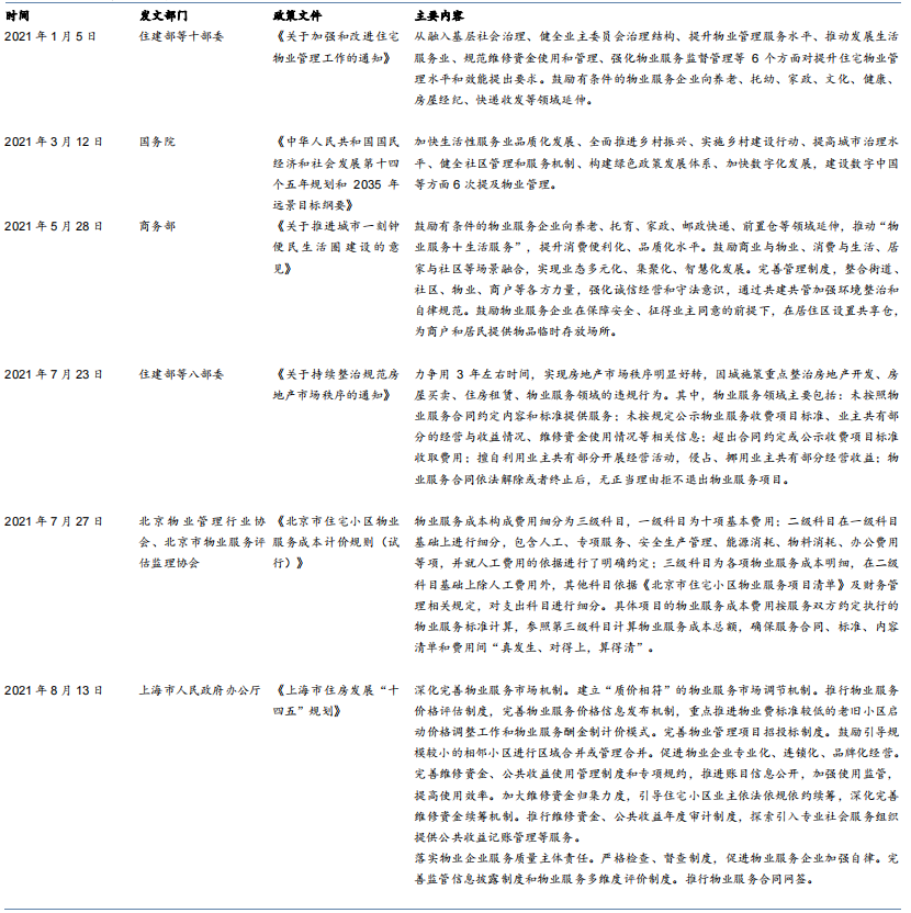 物业管理行业政策