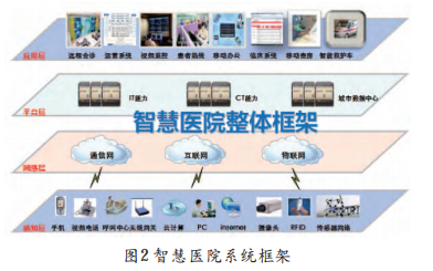 医院.png 医院.png