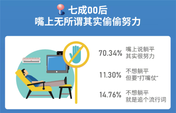 6成大学生认为毕业10年内会年入百万
