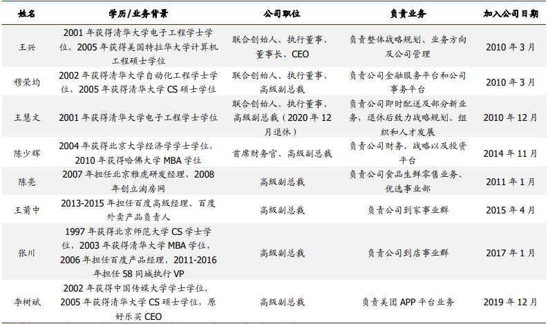 美团股权结构 美团股权结构