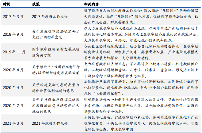 数字经济 数字经济
