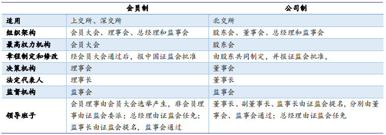 北京证券交易所