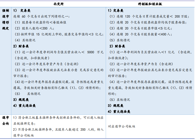 北京证券交易所