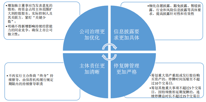 北京证券交易所