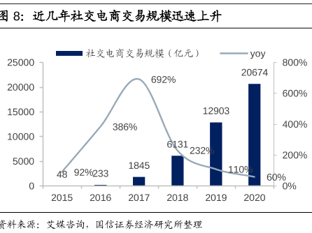 社交电商.png 社交电商.png