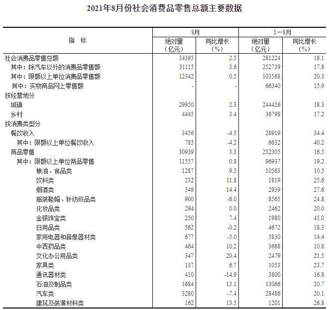 前8月全国网购超8万亿元