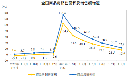 房地产开发投资额 房地产开发投资额