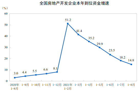 房地产开发投资额 房地产开发投资额