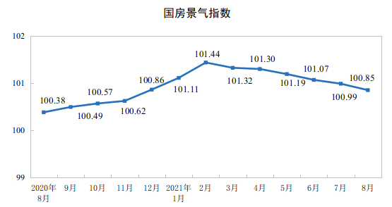 房地产开发投资额 房地产开发投资额