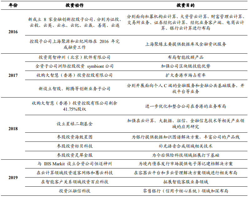 恒生电子投资并购情况
