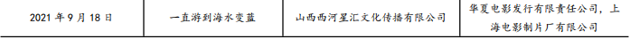 9月17日- 9月18日将会上映的电影