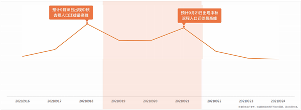 2021年中秋国庆假期出行预测报告