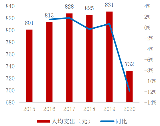 2021年中秋假期国内旅游超8815万人次