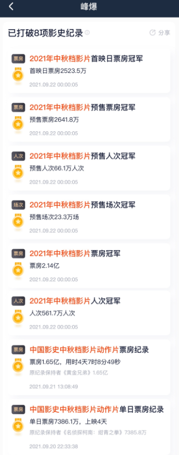 中秋档电影票房创四年新低