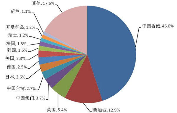 2021年人民币国际化报告