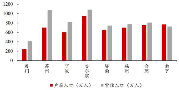 超大城市有哪些