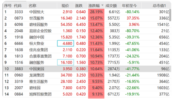 许家印深夜开会千方百计保交楼