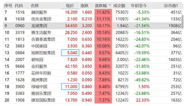 许家印深夜开会千方百计保交楼