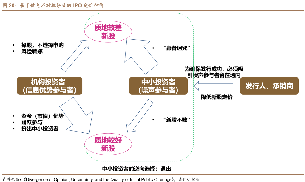 ipo抑价 ipo抑价
