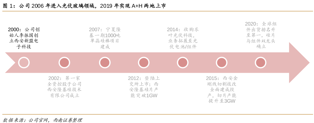 交叉上市 交叉上市