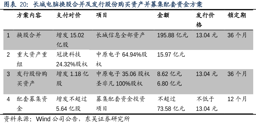 换股合并 换股合并