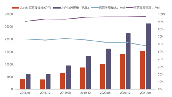 蓝筹股(Blue Chips)主要是指长期比较增长稳定、大型及传统工业股和金融股的股票总称。其中“蓝筹”来源于西方的赌场，在西方赌场主要以三种颜色为筹码，其中蓝色筹码最为值钱。而证券市场通常将哪些经营业绩都相关较好，并且具有稳定较高的现金股利支付的公司股票就