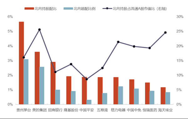 蓝筹股大规模占比分析