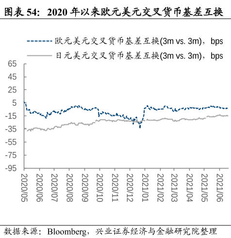 货币互换 货币互换