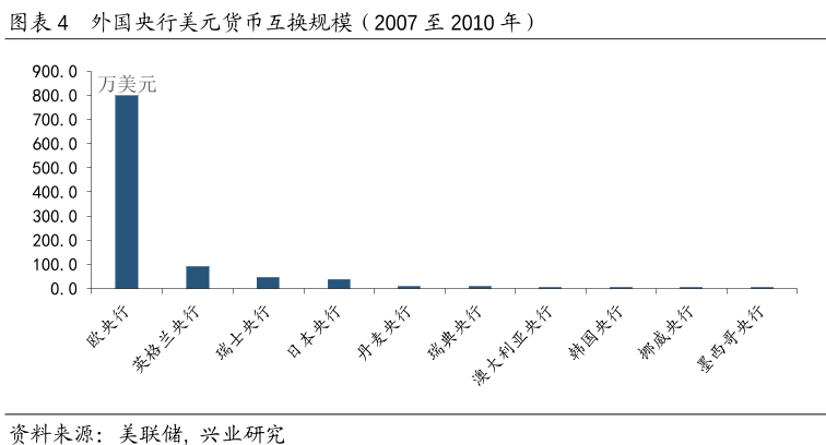 货币互换 货币互换