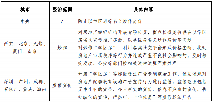 16城重拳整顿学区房炒作乱象