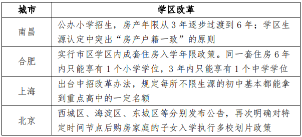16城重拳整顿学区房炒作乱象