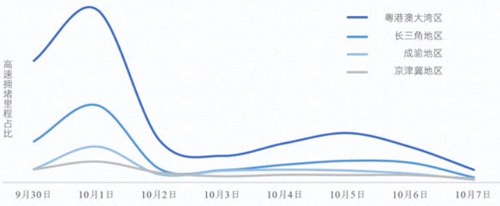 2021国庆假期出行预测