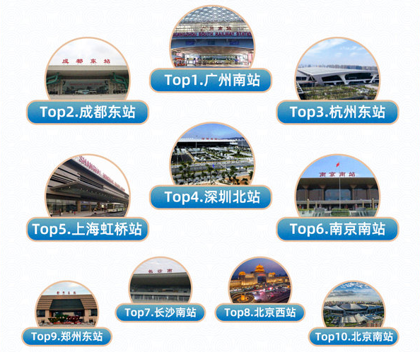 2021国庆假期出行预测