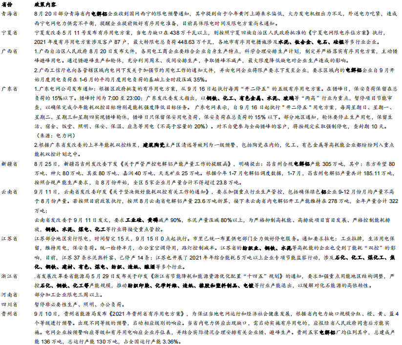 限电政策