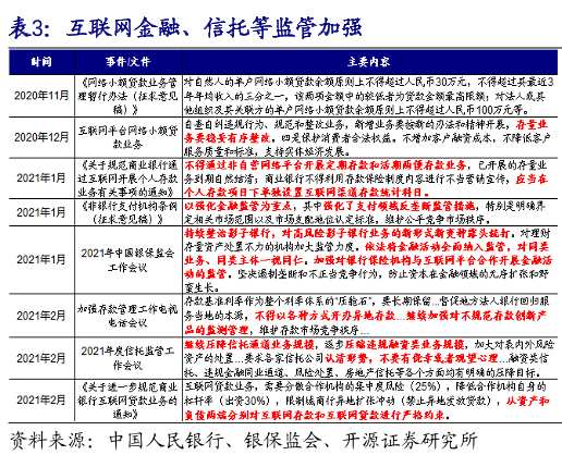 互联网金融监管政策 互联网金融监管政策