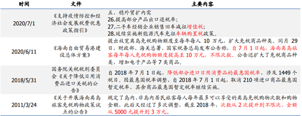 减税促消费政策