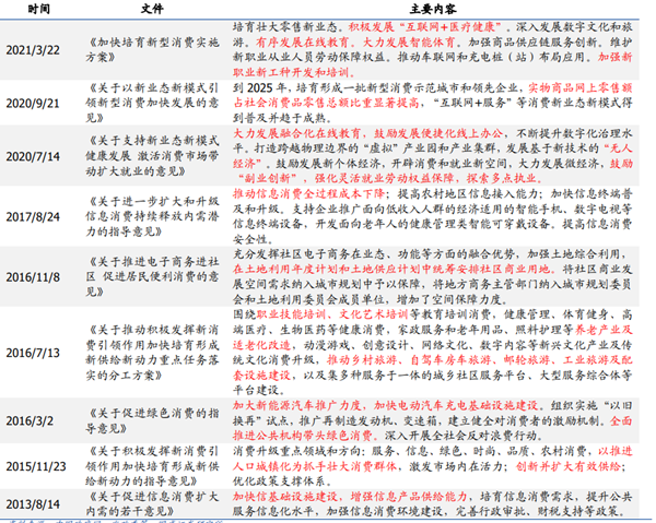 新消费政策