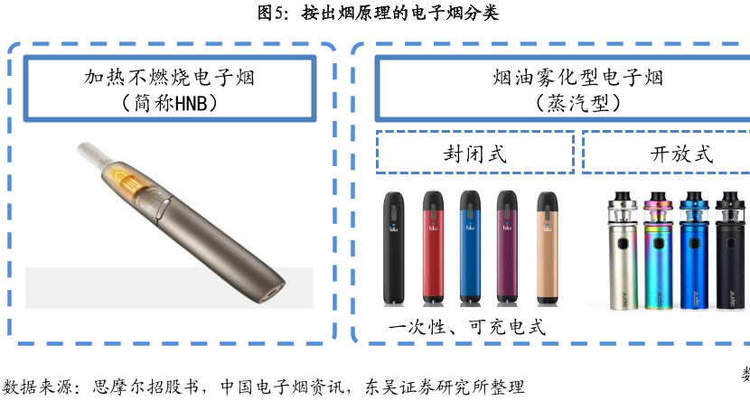 席卷全球的新型烟草消费为什么会使用电子烟电子烟的种类有哪些