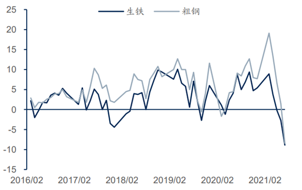 压减粗钢产量政策