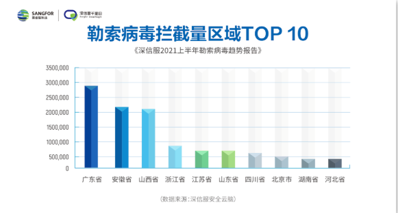 2021上半年勒索病毒趋势报告