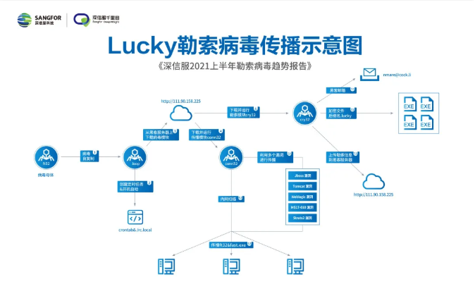 2021上半年勒索病毒趋势报告